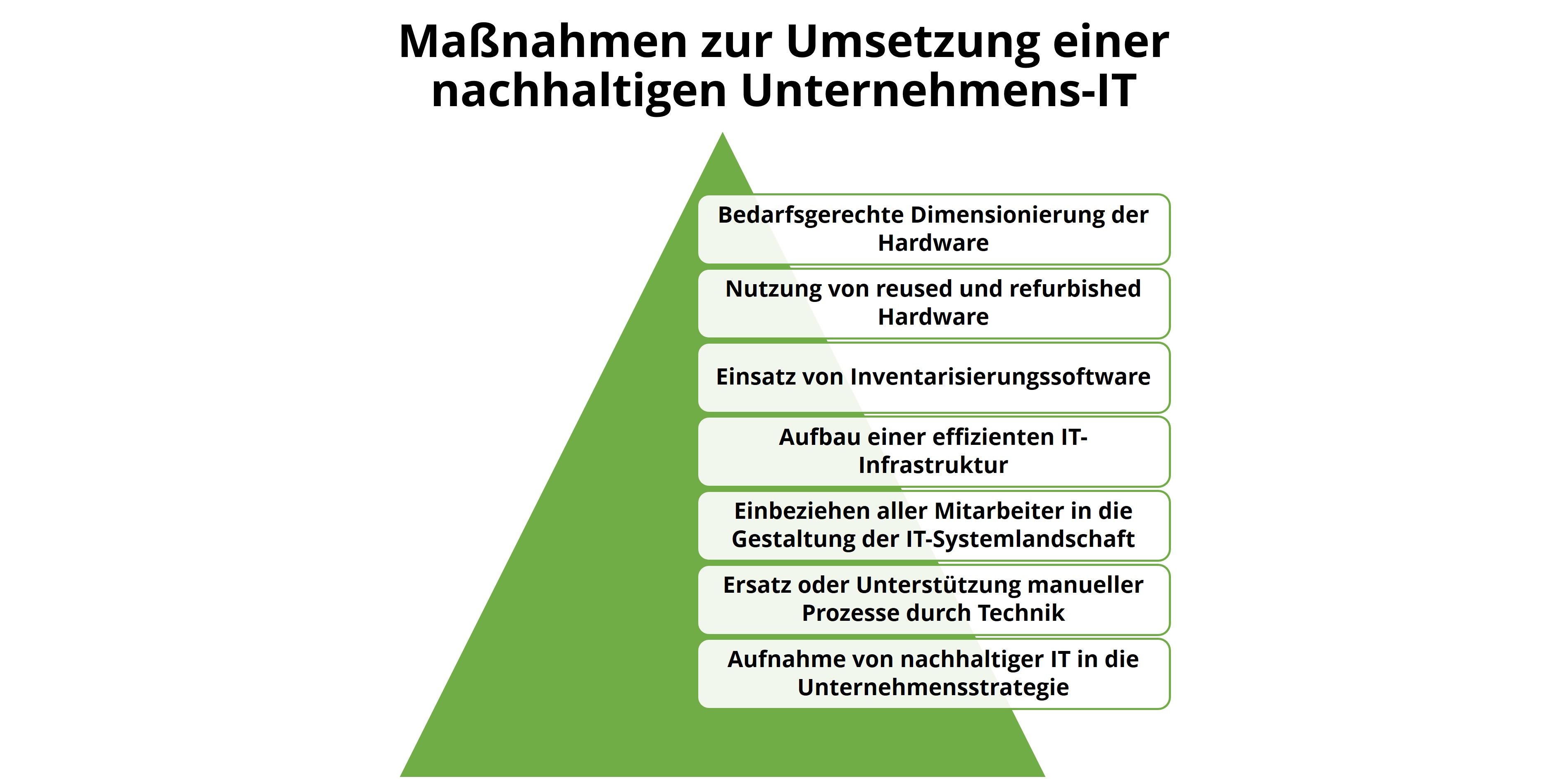Die Bedeutung von Nachhaltigkeit für Unternehmen - EntekSystems GmbH